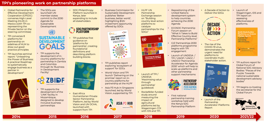 Platforms - The Partnering Initiative